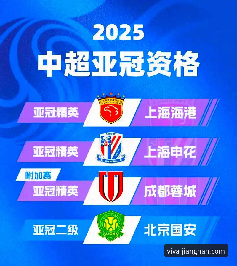 江南体育直播怎么看安全吗 亚冠精英联赛扩军必备知识:中超席位增加与江南体育平台观赛实用技巧